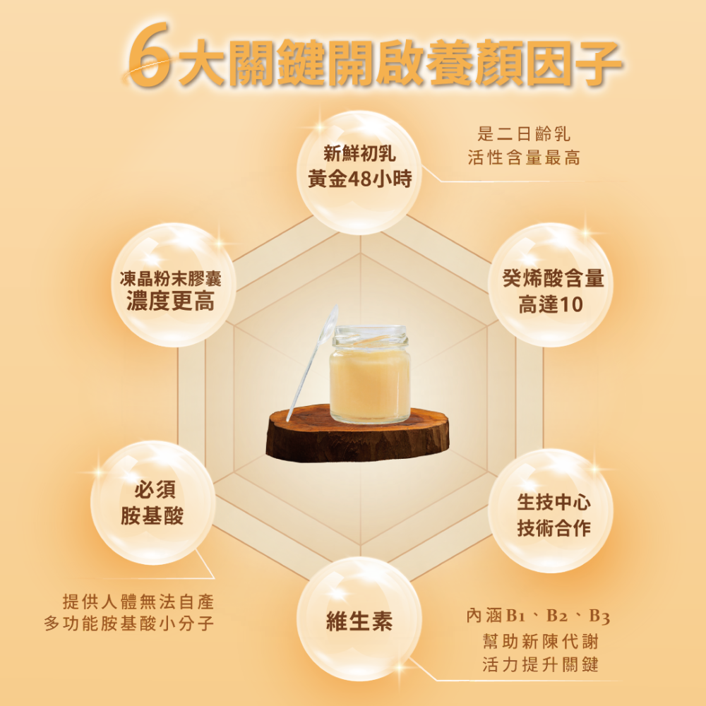 【青春養顏】澤皙媚麗 初乳蜂王乳 凍晶膠囊(60顆)