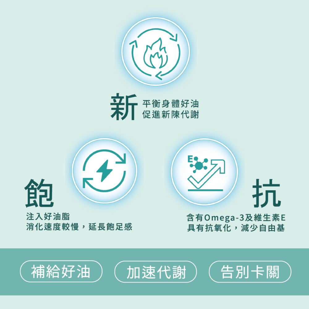 【雙效代謝】星藻精萃 PLUS+  (30粒)